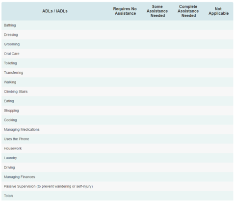 Here's An Activities of Daily Living (ADL) Checklist - EazyHold